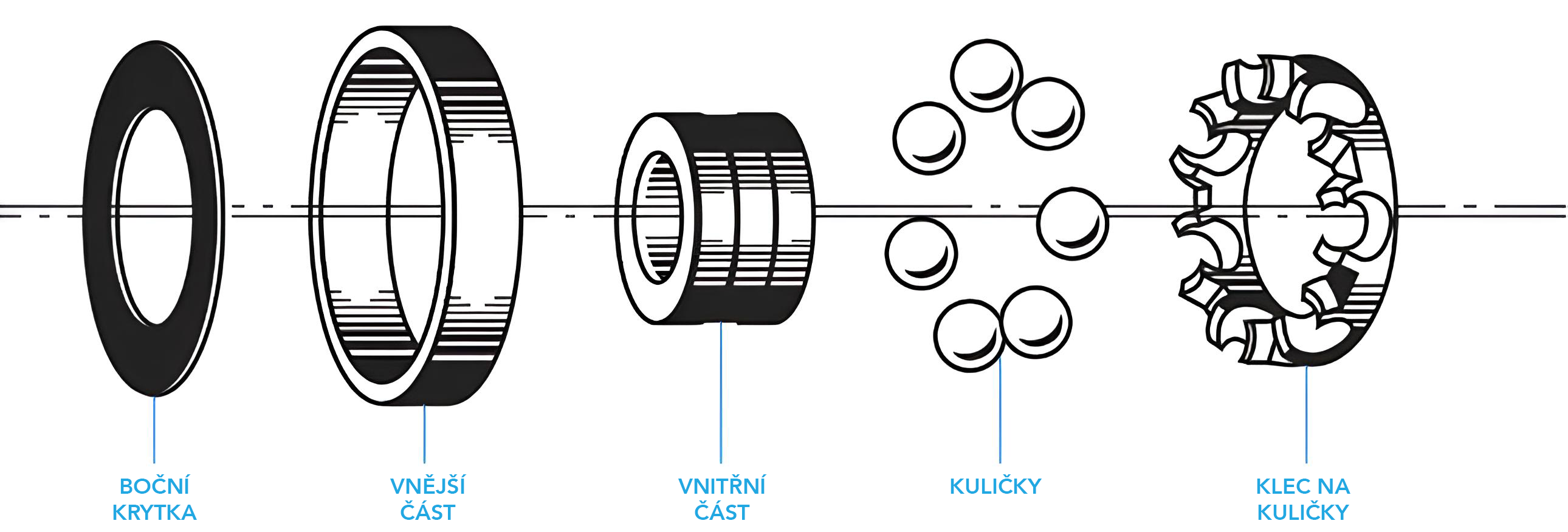 bg-bearings-diagram.1454006750